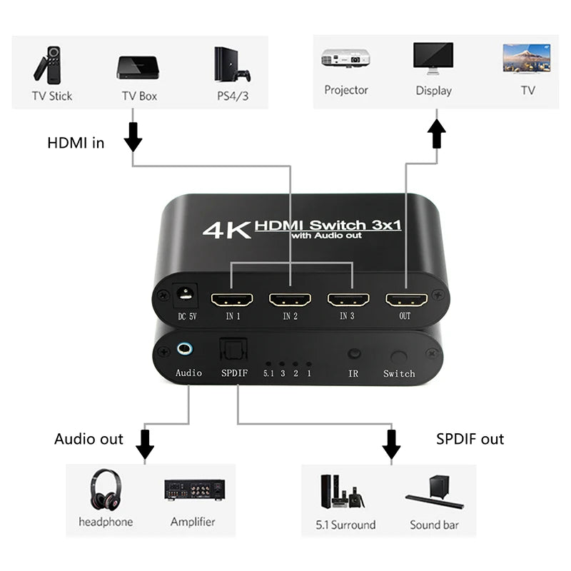 1080P HDMI to HDMI Switcher 3x1 3 In 1 Out 4K Audio Extractor with Remote Audio HDMI In SPDIF Out for TV PC Projector Camera