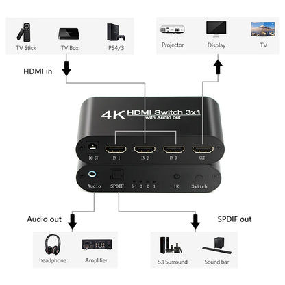 1080P HDMI to HDMI Switcher 3x1 3 In 1 Out 4K Audio Extractor with Remote Audio HDMI In SPDIF Out for TV PC Projector Camera