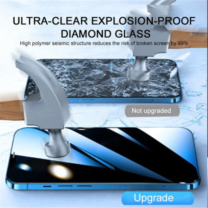 1-3Pcs 9H Privacy Tempered Glass For iPhone X XR XS 11 12 13 mini 14 15 Pro Max SE 6s 7 8 Plus Anti Spy Peeping Screen Protector